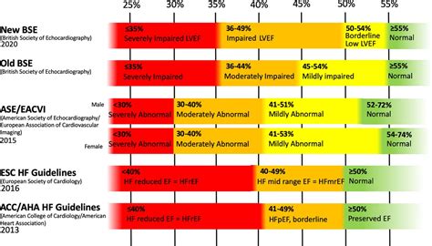 lvef 60|heart failure lvef range chart.